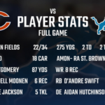 chicago bears vs detroit lions match player stats